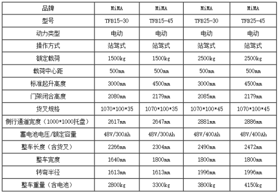 湖南榮洲機(jī)械設(shè)備有限公司,移動(dòng)式升降平臺(tái)價(jià)格,湖南升降貨梯,塑料托盤(pán)批發(fā),固定式升降平臺(tái),曲臂式升降平臺(tái),汽車(chē)尾板,全電動(dòng)叉車(chē) 湖南榮洲機(jī)械設(shè)備有限公司,移動(dòng)式升降平臺(tái)價(jià)格,湖南升降貨梯,塑料托盤(pán)批發(fā),固定式升降平臺(tái),曲臂式升降平臺(tái),汽車(chē)尾板,全電動(dòng)叉車(chē)
